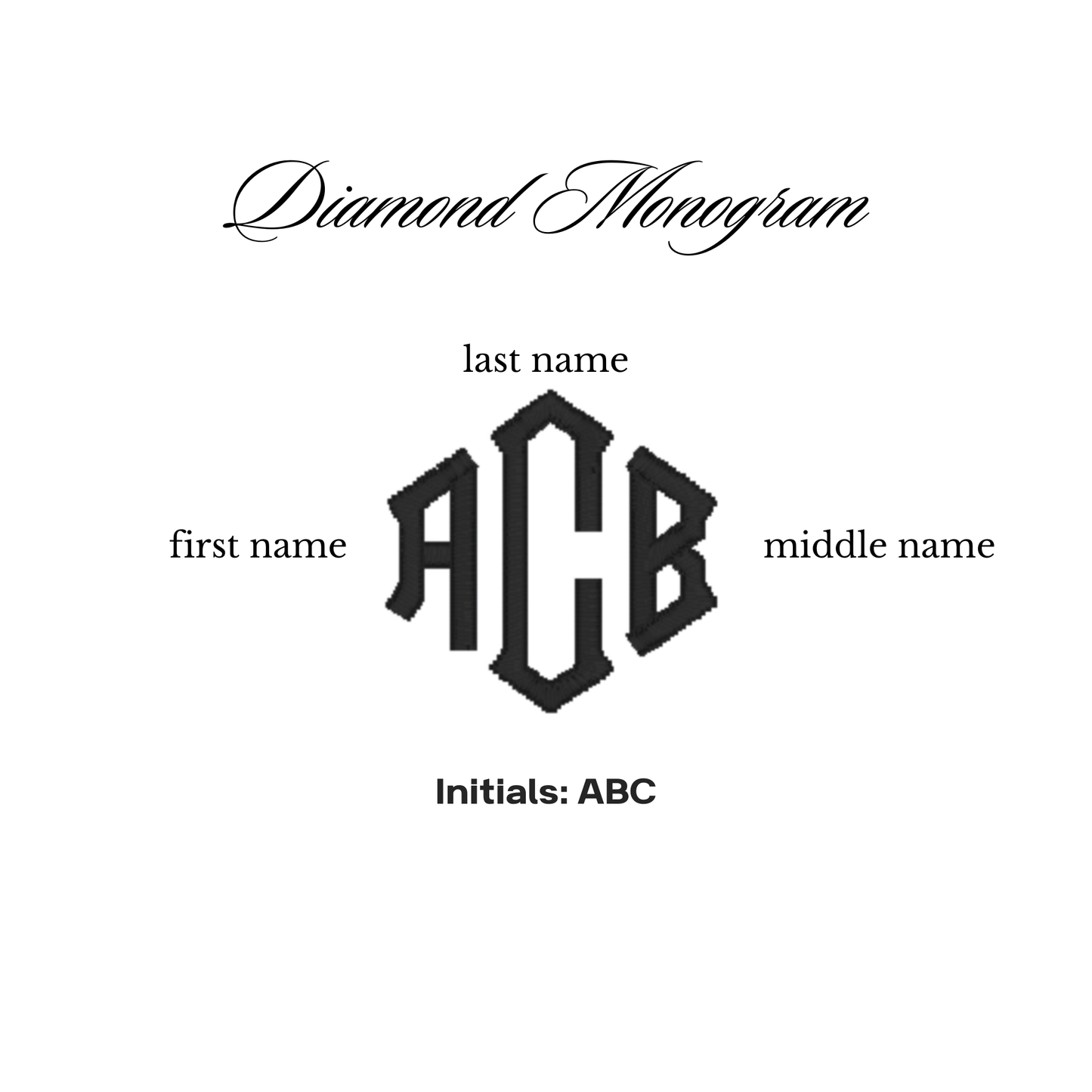 The New York Set – Personalized Handkerchiefs with Classic Serif Initials, Embroidered Monogram, Custom 5-Pack Gift for Him or Her